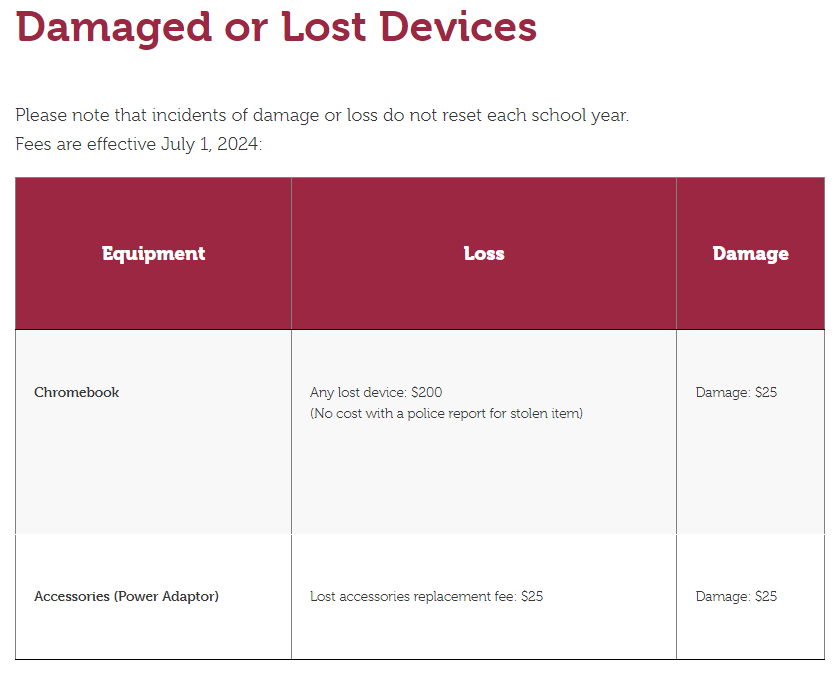 GCPS Device Fee Table